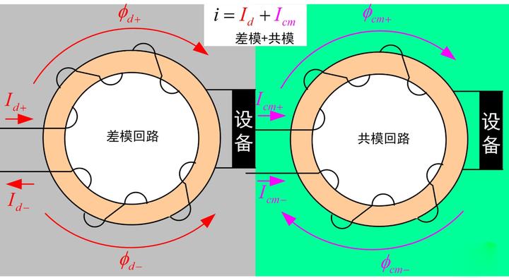 差模電流和共模電流