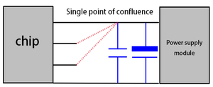 Key points of PCB design for chip decoupling or by - 力征High&Low